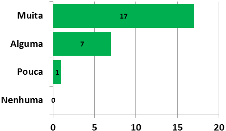 P2