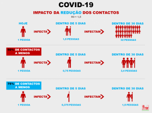 COVID-19-R0=1,5