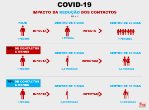 COVID-19-R0=1
