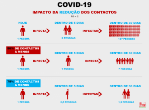 COVID-19-R0=2