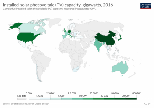 Capacidade solar instalada, em GW, em 2016.