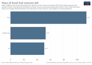 Número de anos de reservas de combustíveis fósseis existentes.